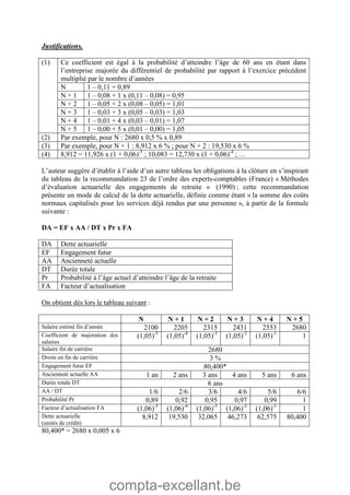 compta-excellant.be
Justifications.
Ce coefficient est égal à la probabilité d’atteindre l’âge de 60 ans en étant dans
l’entreprise majorée du différentiel de probabilité par rapport à l’exercice précédent
multiplié par le nombre d’années
N 1 – 0,11 = 0,89
N + 1 1 – 0,08 + 1 x (0,11 – 0,08) = 0,95
N + 2 1 – 0,05 + 2 x (0,08 – 0,05) = 1,01
N + 3 1 – 0,03 + 3 x (0,05 – 0,03) = 1,03
N + 4 1 – 0,01 + 4 x (0,03 – 0,01) = 1,07
(1)
N + 5 1 – 0,00 + 5 x (0,01 – 0,00) = 1,05
(2) Par exemple, pour N : 2680 x 0,5 % x 0,89
(3) Par exemple, pour N + 1 : 8,912 x 6 % ; pour N + 2 : 19,530 x 6 %
(4) 8,912 = 11,926 x (1 + 0,06)-5
; 10,083 = 12,730 x (1 + 0,06)-4
; …
L’auteur suggère d’établir à l’aide d’un autre tableau les obligations à la clôture en s’inspirant
du tableau de la recommandation 23 de l’ordre des experts-comptables (France) « Méthodes
d’évaluation actuarielle des engagements de retraite « (1990) ; cette recommandation
présente un mode de calcul de la dette actuarielle, définie comme étant « la somme des coûts
normaux capitalisés pour les services déjà rendus par une personne », à partir de la formule
suivante :
DA = EF x AA / DT x Pr x FA
DA Dette actuarielle
EF Engagement futur
AA Ancienneté actuelle
DT Durée totale
Pr Probabilité à l’âge actuel d’atteindre l’âge de la retraite
FA Facteur d’actualisation
On obtient dès lors le tableau suivant :
N N + 1 N + 2 N + 3 N + 4 N + 5
Salaire estimé fin d’année 2100 2205 2315 2431 2553 2680
Coefficient de majoration des
salaires
(1,05)-5
(1,05)-4
(1,05)-3
(1,05)-2
(1,05)-1
1
Salaire fin de carrière 2680
Droits en fin de carrière 3 %
Engagement futur EF 80,400*
Ancienneté actuelle AA 1 an 2 ans 3 ans 4 ans 5 ans 6 ans
Durée totale DT 6 ans
AA / DT 1/6 2/6 3/6 4/6 5/6 6/6
Probabilité Pr 0,89 0,92 0,95 0,97 0,99 1
Facteur d’actualisation FA (1,06)-5
(1,06)-4
(1,06)-3
(1,06)-2
(1,06)-1
1
Dette actuarielle
(unités de crédit)
8,912 19,530 32,065 46,273 62,575 80,400
80,400* = 2680 x 0,005 x 6
 