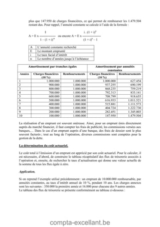 compta-excellant.be
plus que 147.950 de charges financières, ce qui permet de rembourser les 1.479.504
restant dus. Pour rappel, l’annuité constante se calcule à l’aide de la formule :
I i . (1 + i)n
A = E x --------------- ou encore A = E x -----------------
1 – (1 + i)-n
(1 + i)n
– 1
A L’annuité constante recherché
E Le montant emprunté
i Le taux facial d’intérêt
n Le nombre d’années jusqu’à l’échéance
Amortissement par tranches égales Amortissement par annuités
constantes
Années Charges financières
(10 %)
Remboursements Charges financières
(10 %)
Remboursements
1 1.000.000 1.000.000 1.000.000 627.454
2 900.000 1.000.000 937.255 690.199
3 800.000 1.000.000 868.235 759.219
4 700.000 1.000.000 792.313 835.141
5 600.000 1.000.000 708.799 918.655
6 500.000 1.000.000 616.933 1.011.521
7 400.000 1.000.000 515.881 1.111.573
8 300.000 1.000.000 404.724 1.222.730
9 200.000 1.000.000 282.451 1.345.003
10 100.000 1.000.000 147.950 1.479.504
La réalisation d’un emprunt est souvent onéreuse. Ainsi, pour un emprunt émis directement
auprès du marché financier, il faut compter les frais de publicité, les commissions versées aux
banques,… Dans le cas d’un emprunt auprès d’une banque, des frais de dossier sont le plus
souvent facturés ; tout au long de l’opération, diverses commissions sont comptées pour la
gestion de la dette.
La détermination du coût actuariel.
Le coût total à l’émission d’un emprunt est apprécié par son coût actuariel. Pour le calculer, il
est nécessaire, d’abord, de construire le tableau récapitulatif des flux de trésorerie associés à
l’opération et, ensuite, de rechercher le taux d’actualisation qui donne une valeur actuelle de
la somme de tous les flux égale à zéro.
Application.
Si on reprend l’exemple utilisé précédemment : un emprunt de 10.000.000 remboursable, par
annuités constantes, au taux d’intérêt annuel de 10 %, pendant 10 ans. Les charges annexes
sont les suivantes : 350.000 la première année et 16.000 pour chacune des 9 autres années.
Le tableau des flux de trésorerie se présente conformément au tableau ci-dessous :
 