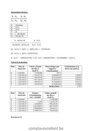 compta-excellant.be
Interpolation linéaire.
Y – Y2 X – X2
----------- = ------------
Y1 – Y2 X1 – X2
X Inconnue
X1 0,12
X2 0,13
Y 0
Y1 – 50.245,09
Y2 60.261,34
0 – 60.261,34 X – 0,13
------------------------------ = ----------------
– 50.245,09 – 60.261,34 0,12 – 0,13
(X – 0,13) / (– 0,01) = (– 60261,34) / (– 110.506,43)
(X – 0,13) / (– 0,01) = 0,545319761
X – 0,13 = – 0,00545319761  X = 0,13 – 0,00545319761 = 0,124546806 = 12,45 %
Calcul de la duration.
Date Flux de
trésorerie
Valeur actuelle
des flux à
12,45 %
Pourcentages par
rapport à
l’encaissement
Contributions à la
durée (en années)
0 + 4.500.000 + 4.500.000 100 % -
1 – 1.262.282,27 – 1.122527,59 0,249450575 0,24945
2 – 1.262.282,27 – 998.245,96 0,221832435 0,44366
3 – 1.262.282,27 – 887.724,59 0,197272131 0,59182
4 – 1.262.282,27 – 789.439,12 0,175430915 0,70172
5 – 1.262.282,27 – 702.035,68 0,156007928 0,78004
DURATION = 2,767
Date Flux de
trésorerie
Facteur
d’actualisation
1/(1 + 0,1245)t
Valeur actuelle
des flux à
12,45 %
0 + 4.500.000 1 + 4.500.000
1 – 1.262.282,27 1,1245 – 1.122527,59
2 – 1.262.282,27 1,26450025 – 998.245,96
3 – 1.262.282,27 1,421930531 – 887.724,59
4 – 1.262.282,27 1,598960882 – 789.439,12
5 – 1.262.282,27 1,798031512 – 702.035,68
Exercice n° 8.
 
