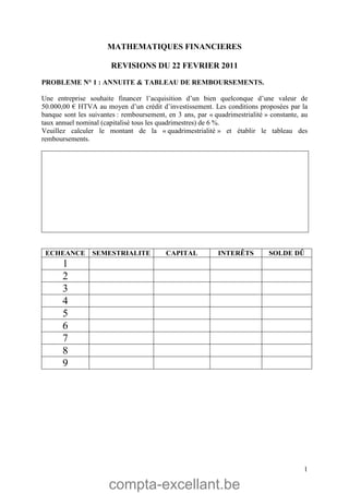 compta-excellant.be
1
MATHEMATIQUES FINANCIERES
REVISIONS DU 22 FEVRIER 2011
PROBLEME N° 1 : ANNUITE & TABLEAU DE REMBOURSEMENTS.
Une entreprise souhaite financer l’acquisition d’un bien quelconque d’une valeur de
50.000,00 € HTVA au moyen d’un crédit d’investissement. Les conditions proposées par la
banque sont les suivantes : remboursement, en 3 ans, par « quadrimestrialité » constante, au
taux annuel nominal (capitalisé tous les quadrimestres) de 6 %.
Veuillez calculer le montant de la « quadrimestrialité » et établir le tableau des
remboursements.
ECHEANCE SEMESTRIALITE CAPITAL INTERÊTS SOLDE DÛ
1
2
3
4
5
6
7
8
9
 