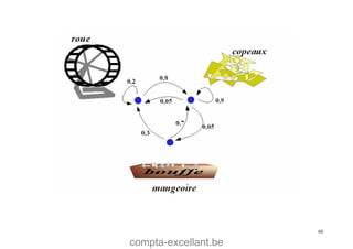 compta-excellant.be
66
 