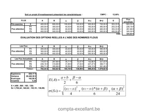 compta-excellant.be
Soit un projet d'investissement présentant les caractéristiques : CMPC : 12,00%
A B a b A-a B+b E
Flux
actualisés
Prix exercice X 400,00 € 600,00 € 100,00 € 120,00 € 300,00 € 720,00 € 503,33 € -503,33 €
F1 200,00 € 300,00 € 40,00 € 60,00 € 160,00 € 360,00 € 253,33 € 1 226,19 €
F2 300,00 € 400,00 € 40,00 € 60,00 € 260,00 € 460,00 € 353,33 € 2 281,68 €
F3 400,00 € 500,00 € 50,00 € 50,00 € 350,00 € 550,00 € 450,00 € 3 320,30 €
324,83 €
A B a b A-a B+b
F1 200,00 € 300,00 € 40,00 € 60,00 € 160,00 € 360,00 €
F2 300,00 € 400,00 € 40,00 € 60,00 € 260,00 € 460,00 €
F3 400,00 € 500,00 € 50,00 € 50,00 € 350,00 € 550,00 €
A B a b A-a B+b
F1 178,57 € 267,86 € 35,71 € 53,57 € 142,86 € 321,43 €
F2 239,16 € 318,88 € 31,89 € 47,83 € 207,27 € 366,71 €
F3 284,71 € 355,89 € 35,59 € 35,59 € 249,12 € 391,48 €
Totaux : 702,44 € 942,62 € 103,19 € 136,99 € 599,25 € 1.079,62 €
Espérance 828,17 €
Variance 26.440,30 €
Ecart-type 162,60 €
Volatilité 0,20
X = (400 ; 600 ; 100 ; 120)
S0 = (702,44 ; 942,62 ; 103,19 ; 136,99)
Flux attendus
Les Flux Actualisés
Flux attendus
VAN :
Les Flux
EVALUATION DES OPTIONS REELLES A L'AIDE DES NOMBRES FLOUS
Flux attendus
FLUX
24
)(
6
)(*)(
4
)(
)(
62
)(
2
1212
2
0













ssss
S
ba
AE
 
