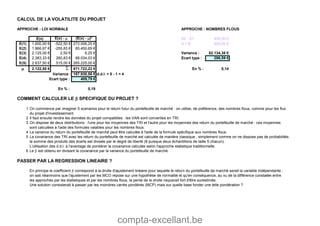 compta-excellant.be
CALCUL DE LA VOLATILITE DU PROJET
APPROCHE : LOI NORMALE APPROCHE : NOMBRES FLOUS
E(x) E(x) - m (E(x) - m)² S2 - S1 400,00 €
E(1) 1.600,00 € -522,50 € 273.006,25 € A + B 485,00 €
E(2) 1.866,67 € -255,83 € 65.450,69 €
E(3) 2.125,00 € 2,50 € 6,25 € Variance : 82.134,38 €
E(4) 2.383,33 € 260,83 € 68.034,03 € Ecart type : 286,59 €
E(5) 2.637,50 € 515,00 € 265.225,00 €
m 2.122,50 €  : 671.722,22 € En % : 0,14
167.930,56 € d.d.l. = 5 - 1 = 4
409,79 €
En % : 0,19
COMMENT CALCULER LE b SPECIFIQUE DU PROJET ?
1 On commence par imaginer 5 scenarios pour le return futur du portefeuille de marché : on utilise, de préférence, des nombres flous, comme pour les flux
du projet d'investissement.
2 Il faut ensuite rendre les données du projet compatibles : les VAN sont converties en TRI.
3 On dispose de deux distributions : l'une pour les moyennes des TRI et l'autre pour les moyennes des return du portefeuille de marché : ces moyennes
sont calculées à l'aide des formules valables pour les nombres flous.
4 La variance du return du portefeuille de marché peut être calculée à l'aide de la formule spécifique aux nombres flous.
5 La covariance des TRI avec les return du portefeuille de marché est calculée de manière classique ; simplement comme on ne dispose pas de probabilités
la somme des produits des écarts est divisée par le degré de liberté (8 puisque deux échantillons de taille 5 chacun).
L'utilisation des d.d.l. a l'avantage de pondérer la covariance calculée selon l'approche statistique traditionnelle.
6 Le b est obtenu en divisant la covariance par la variance du portefeuille de marché.
PASSER PAR LA REGRESSION LINEAIRE ?
En principe le coefficient b correspond à la droite d'ajustement linéaire pour laquelle le return du portefeuille de marché serait la variable indépendante ;
on sait néanmoins que l'ajustement par les MCO repose sur une hypothèse de normalité et qu'en conséquence, au vu de la différence constatée entre
les approches par les statistiques et par les nombres flous, la pente de la droite risquerait fort d'être surestimée.
Une solution consisterait à passer par les moindres carrés pondérés (MCP) mais sur quelle base fonder une telle pondération ?
Variance :
Ecart type :
 