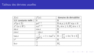 Tableau des dérivées usuelles
f(x) f0(x) domaine de dérivabilité
k(k constante réelle ) 0 R
xp(p ∈ Z) pxp−1 R si p ≥ 0, R∗ si p  0
xα (α ∈ R∗) αxα−1 R+ si α ≥ 1, R∗
+ si α  1
sin x cos x R
cos x − sin x R
tan x
1
cos2 x
= 1 + tan2 x R −
nπ
2
+ kπ,0 k ∈ Z
o
ex ex R
ln x
1
x
R∗
+
 