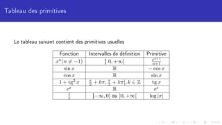 Tableau des primitives
Le tableau suivant contient des primitives usuelles
Fonction Intervalles de définition Primitive
xn(n 6= −1) ] 0, +∞[ xn+1
n+1
sin x R − cos x
cos x R sin x
1 + tg2 x π
2 + kπ, π
2 + kπ[, k ∈ Z tg x
ex R ex
1
x ]−∞, 0[ ou ]0, +∞[ log |x|
 