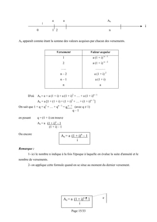 a           a                                      An
                                                                                                     i
              0            1 2                                                   n


An apparaît comme étant la somme des valeurs acquises par chacun des versements.


                               Versement                     Valeur acquise
                                     1                         a (1 + i) n – 1
                                     2                         a (1 + i) n – 2
                                   …..                              ………
                                  n–2                           a (1 + i) 2
                                  n–1                            a (1 + i)
                                     n                                a


       D'où    An = a + a (1 + i) + a (1 + i)2 + … + a (1 + i)n - 1
               An = a [1 + (1 + i) + (1 + i)2 + … + (1 + i)n - 1]
On sait que 1 + q + q2 + … + qn – 1 = q n – 1 (avec q ≠ 1)
                                             q–1

en posant      q = (1 + i) on trouve
               An = a (1 + i)n – 1
                       (1 + i) – 1

Ou encore
                                   An = a (1 + i)n – 1
                                              i

Remarque :
       1- ici le nombre n indique à la fois l'époque à laquelle on évalue la suite d'annuité et le
nombre de versements.
       2- on applique cette formule quand on se situe au moment du dernier versement.




                                       An = a (1 + i)n – 1                e
                                                  i

                                            Page 15/33
 