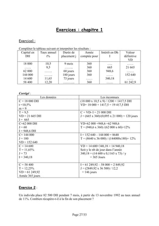 Exercices : chapitre 1

Exercice1 :

Compléter le tableau suivant et interpréter les résultats :
 Capital en     Taux annuel        Durée de           Année   Intérêt en Dh     Valeur
   DH                t%          placement j comptée pour           I         définitive
                                                                                 VD
   18 000            10,5        9 mois           360              …..           ……
    ……                9,5        ……..             360              665          21 665
   62 000           …….         60 jours          360             948,6          …….
  144 000           ……..        180 jours         360             ……           152 640
   14 600           11,65       73 jours          ……             340,18          ……
   58 400           12,20       ………..             360             ……          61 242,9


Corrigé :
                  Les données                               Les inconnues
C = 18 000 DH                                (18 000 x 10,5 x 9) / 1200 = 1417,5 DH
t =10,5%                                     VD= 18 000 + 1417,5 = 19 417,5 DH
m=9
T = 9,5                                      C = VD- I = 21 000 DH
VD = 21 665 DH                               J = (665 x 360)/(0,095 x 21 000) = 120 jours
I = 665
C=62 000 DH                                  VD=62 000 +948,6 =62 948,6
J = 60                                       T = (948,6 x 360) /(62 000 x 60)=12%
I = 948,6 DH
C= 144 000                                   I = 152 640 – 144 000 = 8640
J = 180                                      T = (8640 x 36 000) / (144000x180)= 12%
VD = 152 640
C = 14 600                                   VD = 14 600+340,18 = 14 940,18
T = 11,65%                                   Soit y le nb de jour dans l’année
J = 73                                       340,18 = (14 600 x 0,1165 x 73) / y
I = 340,18                                           = 365 Jours

C = 58 400                                   I = 61 249,92 – 58 000 = 2 849,92
T = 12,25%                                   J = (2849,92 x 36 500) / 12,2
VD = 61 249,92                                 = 146 jours
Année 365 jours


Exercice 2 :

Un individu place 82 500 DH pendant 7 mois, à partir du 13 novembre 1992 au taux annuel
de 11%. Combien récupère-t-il à la fin de son placement ?



                                       Page 27/33
 
