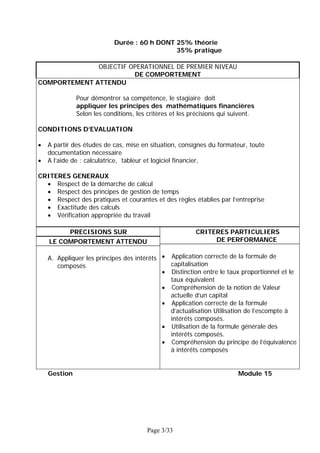 Durée : 60 h DONT 25% théorie
                                             35% pratique

              OBJECTIF OPERATIONNEL DE PREMIER NIVEAU
                        DE COMPORTEMENT
COMPORTEMENT ATTENDU

              Pour démontrer sa compétence, le stagiaire doit
              appliquer les principes des mathématiques financières
              Selon les conditions, les critères et les précisions qui suivent.

CONDITIONS D’EVALUATION

•   A partir des études de cas, mise en situation, consignes du formateur, toute
    documentation nécessaire
•   A l’aide de : calculatrice, tableur et logiciel financier,

CRITERES GENERAUX
  • Respect de la démarche de calcul
  • Respect des principes de gestion de temps
  • Respect des pratiques et courantes et des règles établies par l’entreprise
  • Exactitude des calculs
  • Vérification appropriée du travail

         PRECISIONS SUR                                  CRITERES PARTICULIERS
    LE COMPORTEMENT ATTENDU                                   DE PERFORMANCE

    A. Appliquer les principes des intérêts • Application correcte de la formule de
       composés                               capitalisation
                                            • Distinction entre le taux proportionnel et le
                                              taux équivalent
                                            • Compréhension de la notion de Valeur
                                              actuelle d’un capital
                                            • Application correcte de la formule
                                              d’actualisation Utilisation de l’escompte à
                                              intérêts composés.
                                            • Utilisation de la formule générale des
                                              intérêts composés.
                                            • Compréhension du principe de l’équivalence
                                              à intérêts composés


    Gestion                                                              Module 15




                                       Page 3/33
 