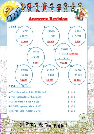 16 
Answers: Revision 
1- Find: 
2- Put (  ) or (  ): 
a- The place value of 0 in 70 981 is 0 ( × ) 
b- 700 Hundreds = 7 Thousands ( × ) 
c- 2 159 + 999 = 9 999 + 2 159 ( × ) 
d- 20 000 is greater than 19 999 ( √ ) 
e- 3 + 90 + 700 + 50 000 = 5 793 ( × ) 
5 289 
+ 12 352 
17 641 
a- 
80 206 
+ 396 
80 602 
b- 
2 163 
+ 5 193 
7 356 
……………… … 
c- 
75 891 
+ 2 751 
+ 841 
79 483 
……………… … 
d- 
7 316 
- 5 362 
1 954 
e- 
90 000 
- 15 392 
74 608 
f- 
24 059 
- 7 830 
16 229 
g- 
35 752 
- 24 534 
11 218 
h- 
(78 642)  