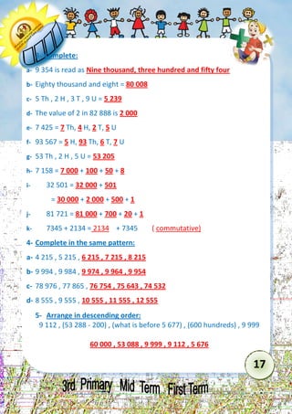 17 
3- Complete: 
a- 9 354 is read as Nine thousand, three hundred and fifty four 
b- Eighty thousand and eight = 80 008 
c- 5 Th , 2 H , 3 T , 9 U = 5 239 
d- The value of 2 in 82 888 is 2 000 
e- 7 425 = 7 Th, 4 H, 2 T, 5 U 
f- 93 567 = 5 H, 93 Th, 6 T, 7 U 
g- 53 Th , 2 H , 5 U = 53 205 
h- 7 158 = 7 000 + 100 + 50 + 8 
i- 32 501 = 32 000 + 501 
= 30 000 + 2 000 + 500 + 1 
j- 81 721 = 81 000 + 700 + 20 + 1 
k- 7345 + 2134 = 2134 + 7345 ( commutative) 
4- Complete in the same pattern: 
a- 4 215 , 5 215 , 6 215 , 7 215 , 8 215 
b- 9 994 , 9 984 , 9 974 , 9 964 , 9 954 
c- 78 976 , 77 865 , 76 754 , 75 643 , 74 532 
d- 8 555 , 9 555 , 10 555 , 11 555 , 12 555 
5- Arrange in descending order: 
9 112 , (53 288 - 200) , (what is before 5 677) , (600 hundreds) , 9 999 
60 000 , 53 088 , 9 999 , 9 112 , 5 676  