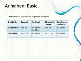 Aufgaben: Basic
1)Berechne das Volumen der folgenden Pyramiden!
Grundfäche

Quadrat

Rechteck

Gleichseitig.
Dreieck

Regelmäss.
Sechseck

Grundkanten

a= 6 cm

l = 32 cm
b= 22cm

a= 8 cm

a= 20 cm

Körperhöhe

h= 15 cm

h= 96 cm

h= 12 cm

h= 50 cm

 