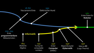 18. Jhd.                 1915
                   Vaucansons Ente       Elektrischer Hund
                                                                                             1961
                                                                                        Erstes Paten für
                                                                                           Roboter




   1725 - 1745
      Erste             Informatik
programmierbare
 Webautomaten


                    1854               1937             1946           1948             1956
                  Boolsche          Turing: On          Erster    Begründung der     Idee zur KI
                  Algebra          computable       Computer       Kybernetik      (Logic Theorist)
                                     numbers            (ENIAC)
 