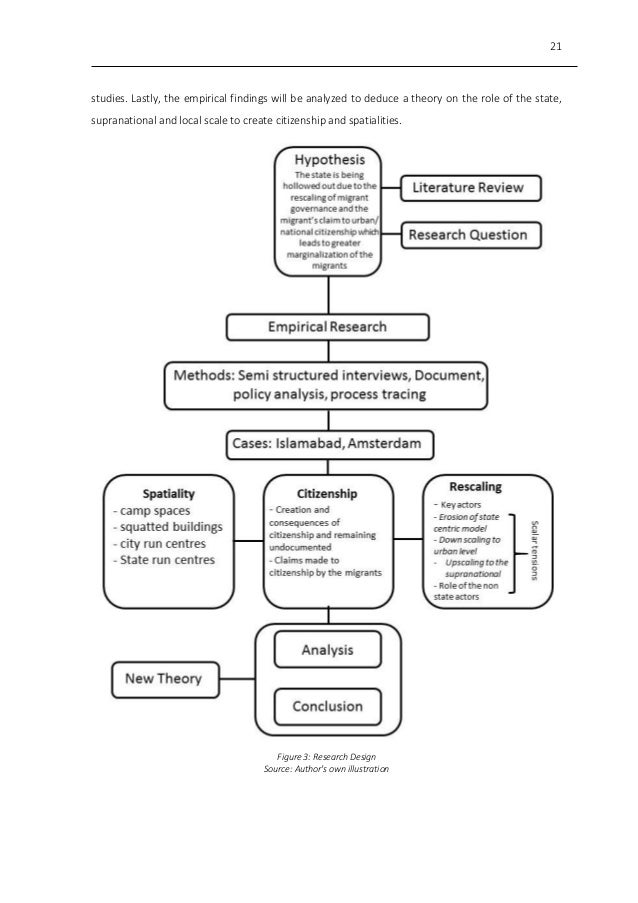 Master thesis in e government