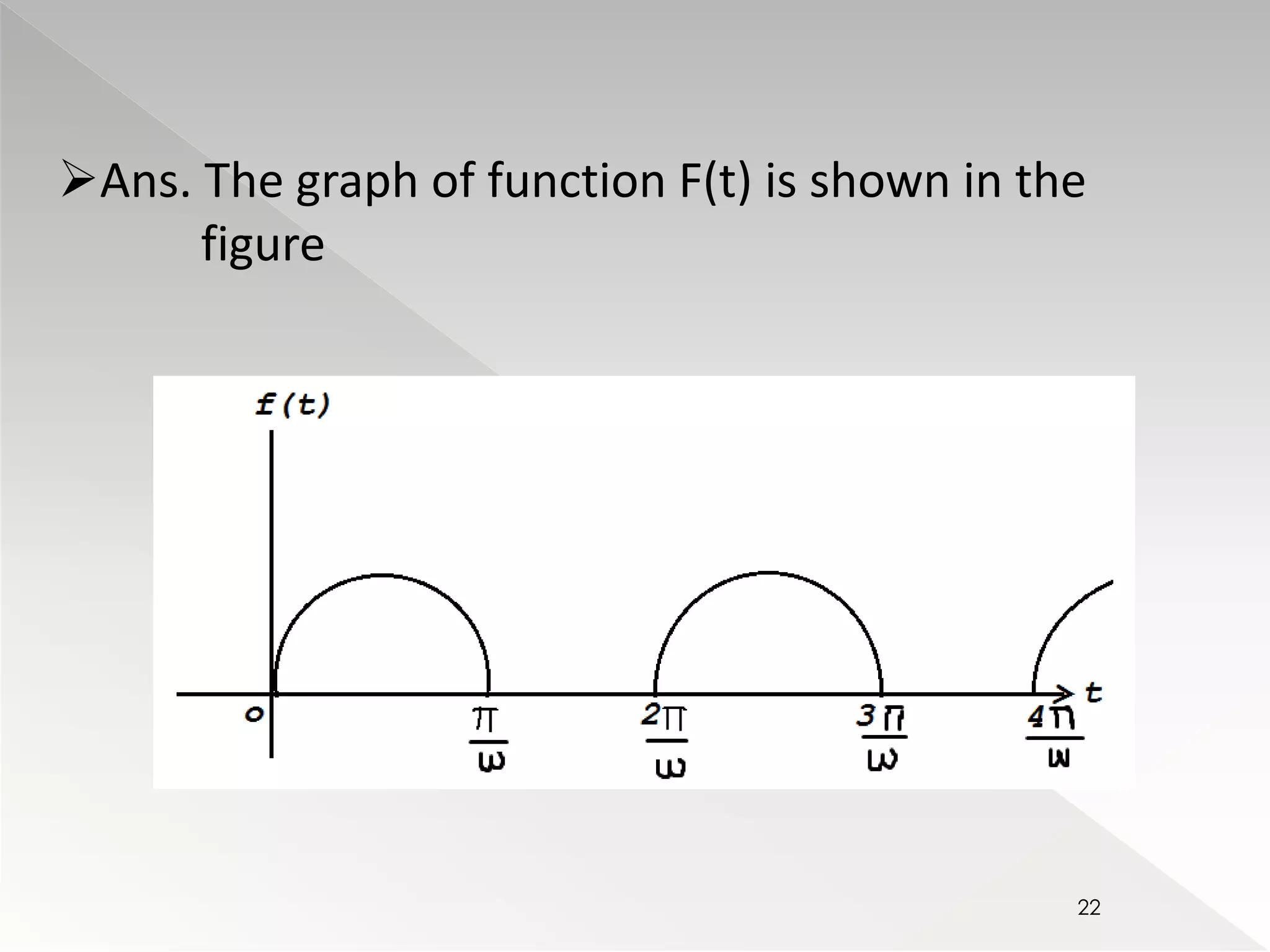 Ans. The graph of function F(t) is shown in the 
figure 
22 
 