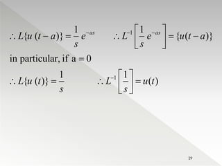 Laplace periodic function with graph | PPTX