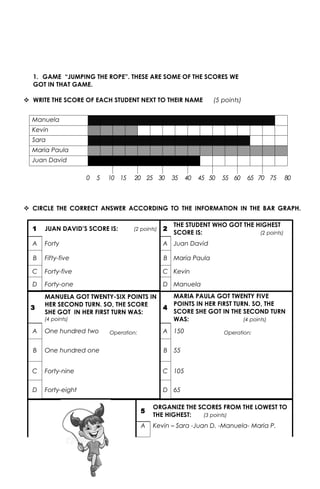 1. GAME “JUMPING THE ROPE”. THESE ARE SOME OF THE SCORES WE
  GOT IN THAT GAME.

 WRITE THE SCORE OF EACH STUDENT NEXT TO THEIR NAME               (5 points)


  Manuela
  Kevin
  Sara
  Maria Paula
  Juan David

                    0   5   10 15    20 25 30        35   40   45 50   55 60    65 70 75   80



 CIRCLE THE CORRECT ANSWER ACCORDING TO THE INFORMATION IN THE BAR GRAPH.

                                                     THE STUDENT WHO GOT THE HIGHEST
  1   JUAN DAVID’S SCORE IS:        (2 points)   2
                                                     SCORE IS:                (2 points)

  A   Forty                                      A Juan David

  B   Fifty-five                                 B   Maria Paula

  C   Forty-five                                 C Kevin

  D   Forty-one                                  D Manuela
      MANUELA GOT TWENTY-SIX POINTS IN               MARIA PAULA GOT TWENTY FIVE
      HER SECOND TURN. SO, THE SCORE                 POINTS IN HER FIRST TURN. SO, THE
  3                                              4
      SHE GOT IN HER FIRST TURN WAS:                 SCORE SHE GOT IN THE SECOND TURN
      (4 points)                                     WAS:                   (4 points)

  A   One hundred two       Operation:           A 150                 Operation:


  B   One hundred one                            B   55


  C   Forty-nine                                 C 105


  D   Forty-eight                                D 65

                                             ORGANIZE THE SCORES FROM THE LOWEST TO
                                         5
                                             THE HIGHEST:  (3 points)

                                         A   Kevin – Sara -Juan D. -Manuela- Maria P.
 