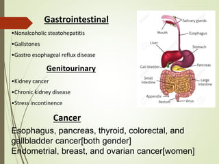 Gastrointestinal
•Nonalcoholic steatohepatitis
•Gallstones
•Gastro esophageal reflux disease
Genitourinary
•Kidney cancer
•Chronic kidney disease
•Stress incontinence
Cancer
Esophagus, pancreas, thyroid, colorectal, and
gallbladder cancer[both gender]
Endometrial, breast, and ovarian cancer[women]
 
