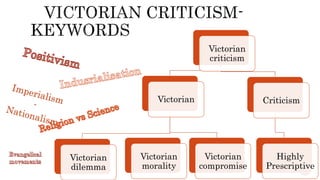 Victorian
criticism
Victorian
Victorian
dilemma
Victorian
compromise
Criticism
Highly
Prescriptive
Victorian
morality
 