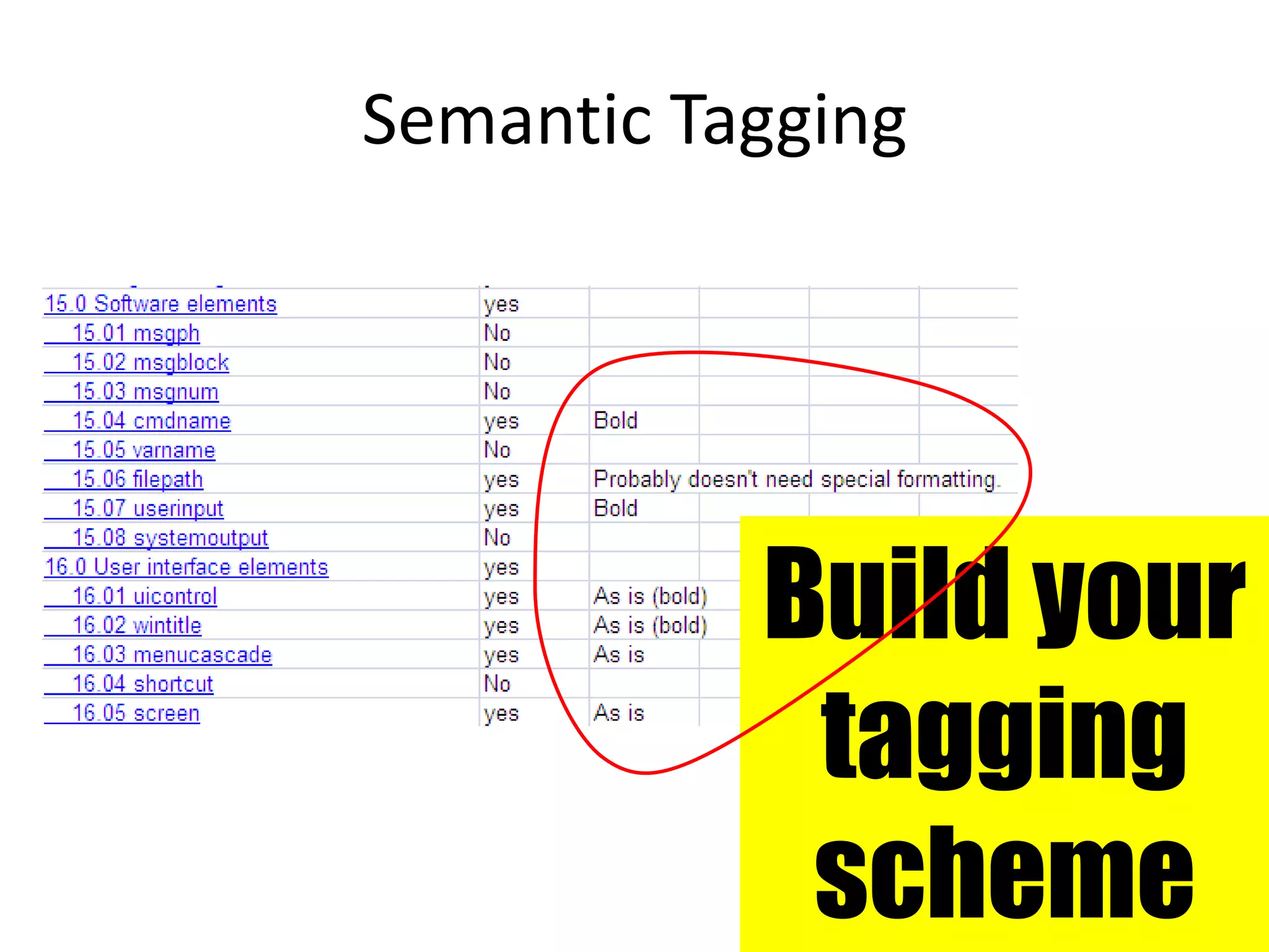 Semantic TaggingBuild your tagging scheme