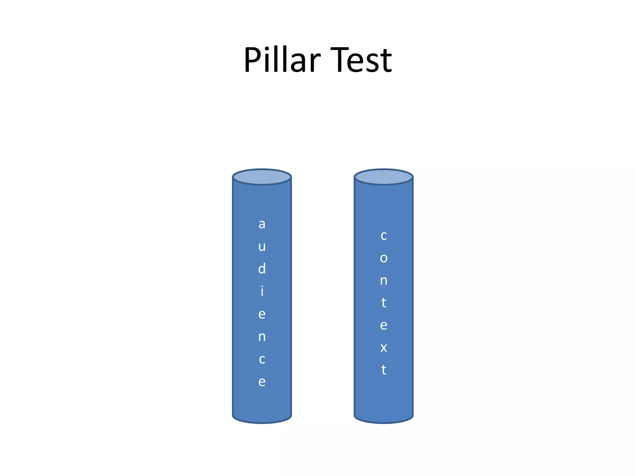 Pillar Testaudiencecontext