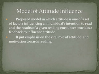  Proposed model in which attitude is one of a set
of factors influencing an individual's intention to read
and the results of a given reading encounter provides a
feedback to influence attitude.
 It put emphasis on the vital role of attitude and
motivation towards reading.
 