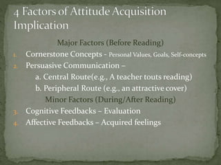 Major Factors (Before Reading)
1. Cornerstone Concepts - Personal Values, Goals, Self-concepts
2. Persuasive Communication –
a. Central Route(e.g., A teacher touts reading)
b. Peripheral Route (e.g., an attractive cover)
Minor Factors (During/After Reading)
3. Cognitive Feedbacks – Evaluation
4. Affective Feedbacks – Acquired feelings
 