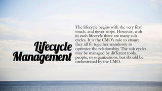 Lifecycle
Management
The lifecycle begins with the very first
touch, and never stops. However, with
in each lifecycle ther...