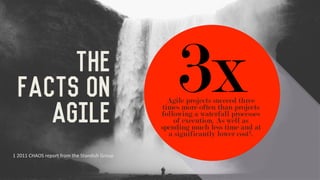 The Agile Process
There are an infinitely growing number of marketing channels which require
content. This brings about a ...