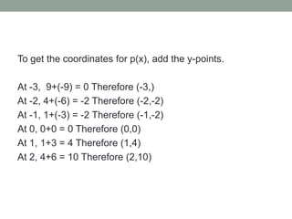 To get the coordinates for p(x), add the y-points.

At -3, 9+(-9) = 0 Therefore (-3,)
At -2, 4+(-6) = -2 Therefore (-2,-2)
At -1, 1+(-3) = -2 Therefore (-1,-2)
At 0, 0+0 = 0 Therefore (0,0)
At 1, 1+3 = 4 Therefore (1,4)
At 2, 4+6 = 10 Therefore (2,10)
 