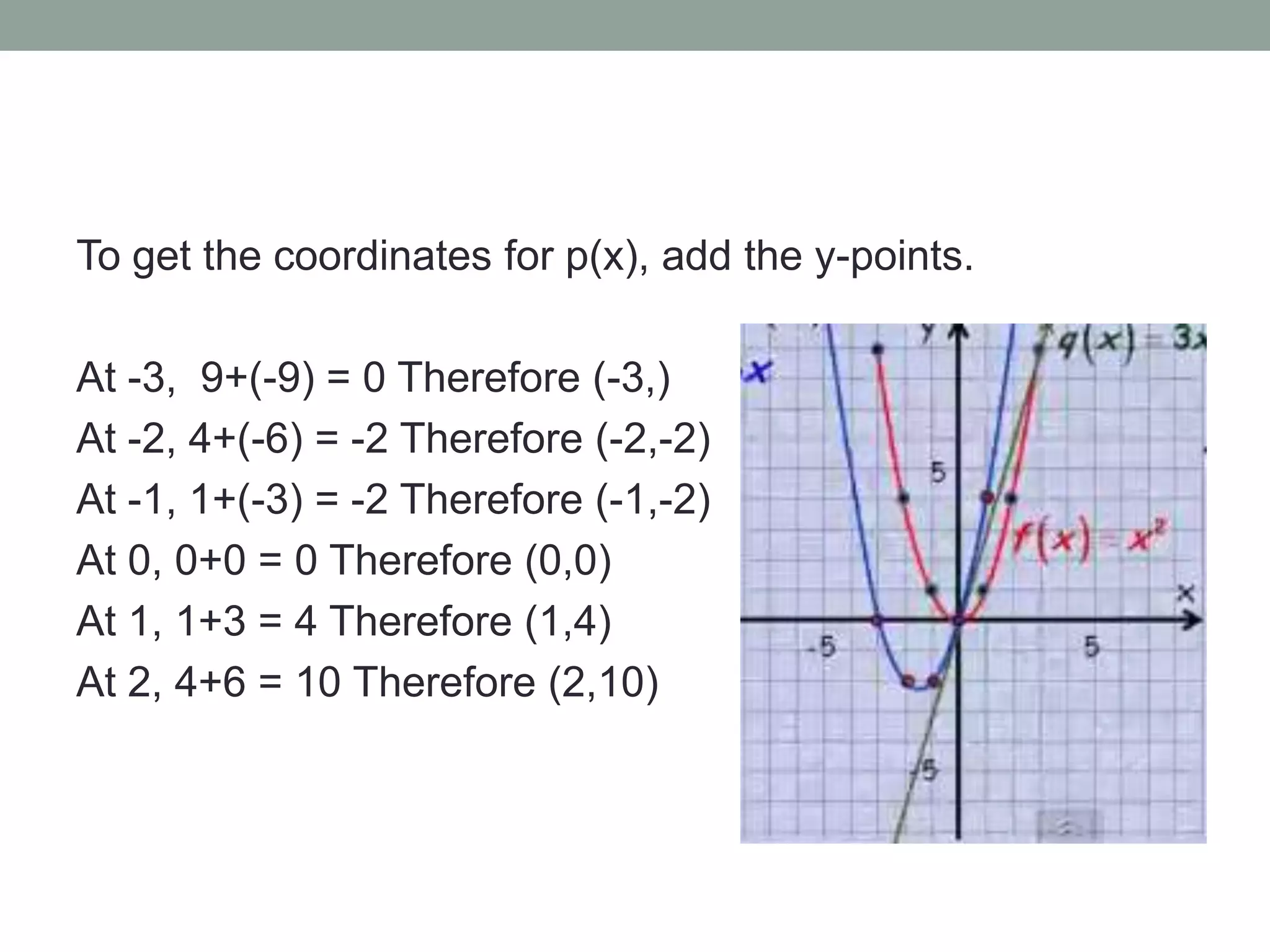 To get the coordinates for p(x), add the y-points.

At -3, 9+(-9) = 0 Therefore (-3,)
At -2, 4+(-6) = -2 Therefore (-2,-2)
At -1, 1+(-3) = -2 Therefore (-1,-2)
At 0, 0+0 = 0 Therefore (0,0)
At 1, 1+3 = 4 Therefore (1,4)
At 2, 4+6 = 10 Therefore (2,10)
 