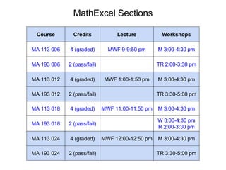 Course Credits Lecture Workshops
MA 113 006 4 (graded) MWF 9-9:50 pm M 3:00-4:30 pm
MA 193 006 2 (pass/fail) TR 2:00-3:30 pm
MA 113 012 4 (graded) MWF 1:00-1:50 pm M 3:00-4:30 pm
MA 193 012 2 (pass/fail) TR 3:30-5:00 pm
MA 113 018 4 (graded) MWF 11:00-11:50 pm M 3:00-4:30 pm
MA 193 018 2 (pass/fail)
W 3:00-4:30 pm
R 2:00-3:30 pm
MA 113 024 4 (graded) MWF 12:00-12:50 pm M 3:00-4:30 pm
MA 193 024 2 (pass/fail) TR 3:30-5:00 pm
MathExcel Sections
 