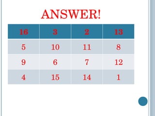 ANSWER! 16 3 2 13 5 10 11 8 9 6 7 12 4 15 14 1 