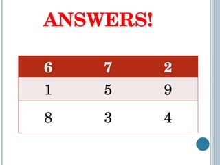 ANSWERS!  6 7 2 1 5 9 8 3 4 