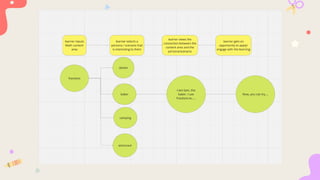 Math Explorers - Design Process - Harvard GSE | PPTX