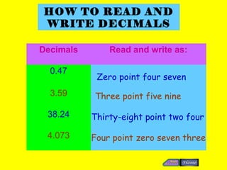 HOW TO READ AND
WRITE DECIMALS

Decimals       Read and write as:

  0.47
            Zero point four seven
  3.59     Three point five nine

 38.24     Thirty-eight point two four

 4.073     Four point zero seven three
 
