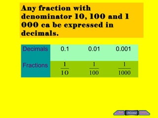 Any fraction with
denominator 10, 100 and 1
000 ca be expressed in
decimals.

Decimals    0.1   0.01   0.001

Fractions    1     1       1
            10    100    1000
 