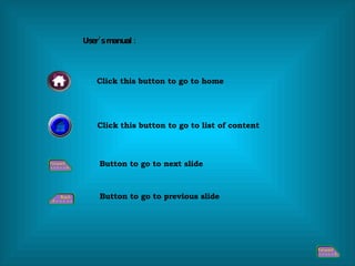User’s manual : Click this button to go to home Click this button to go to list of content Button to go to next slide Button to go to previous slide 