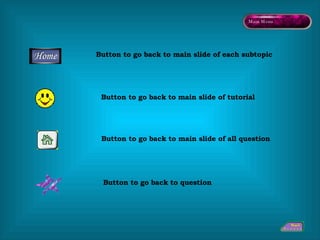 Button to go back to main slide of each subtopic Button to go back to main slide of all question Button to go back to main slide of tutorial Button to go back to question Main Menu 