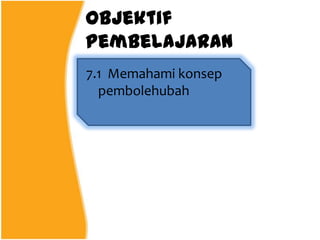 Objektif
pembelajaran
7.1 Memahami konsep
  pembolehubah
 