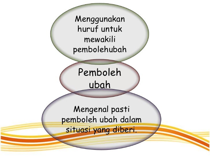 ungkapan algebra tingkatan 1