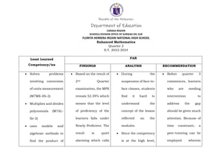 Republic of the Philippines
Department of Education
CARAGA REGION
SCHOOLS DIVISION OFFICE OF SURIGAO DEL SUR
FLORITA HERRERA IRIZARI NATIONAL HIGH SCHOOL
Enhanced Mathematics
Quarter 2
S.Y. 2023-2024
Least Learned
Competency/ies
FAR
FINDINGS ANALYSIS RECOMMENDATION
 Solves problems
involving conversion
of units measurement
(M7ME-IIb-2)
 Multiplies and divides
polynomials (M7AL-
IIe-2)
 uses models and
algebraic methods to
find the product of
 Based on the result of
2nd Quarter
examination, the MPS
reveals 52.39% which
means that the level
of proficiency of the
learners falls under
Nearly Proficient. The
result is quiet
alarming which calls
 During the
suspension of face-to-
face classes, students
find it hard to
understand the
concept of the lesson
reflected on the
modules.
 Since the competency
is at the high level,
 Before quarter 3
commences, learners
who are needing
intervention to
address the gap
should be given much
attention. Because of
time constraint, a
peer-tutoring can be
employed wherein
 
