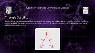 Understanding Geometry in Bridge Design: Triangle vs. Square for ...