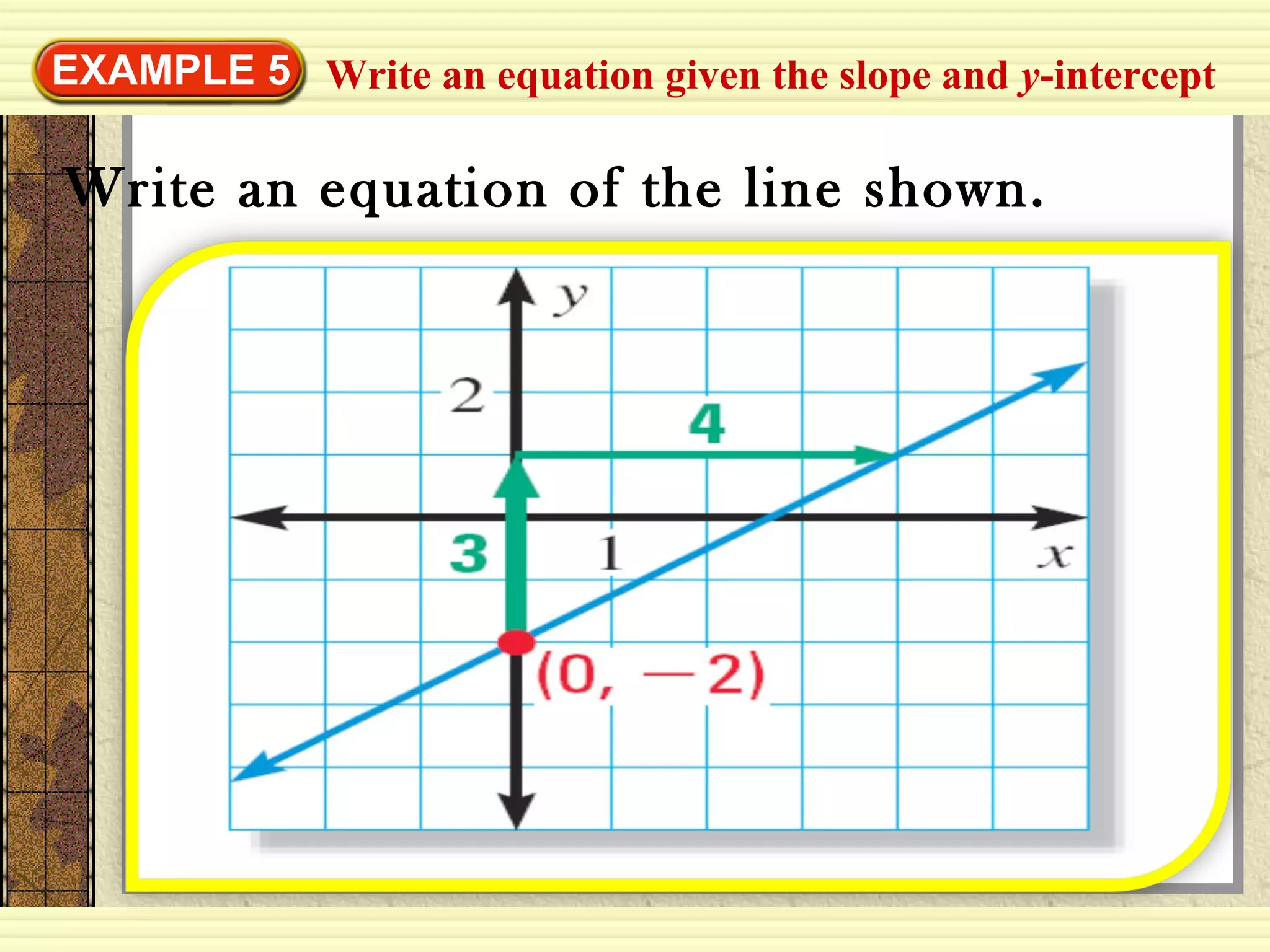 Write an equation given the slope and y-interceptEXAMPLE 5
Write an equation of the line shown.
 