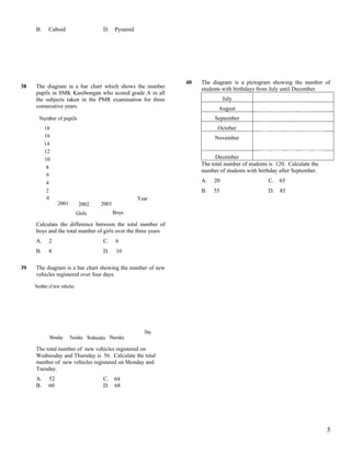 B.     Cuboid                      D.   Pyramid




                                                               40   The diagram is a pictogram showing the number of
38   The diagram ia a bar chart which shows the number              students with birthdays from July until December.
     pupils in SMK Kanibongan who scored grade A in all
     the subjects taken in the PMR examination for three                      July
     consecutive years.                                                    August
       Number of pupils                                                  September
          18                                                               October
          16                                                             November
          14
          12
          10                                                              December
                                                                    The total number of students is 120. Calculate the
           8
                                                                    number of students with birthday after September.
           6
           4                                                        A.   20                     C.   65
           2                                                        B.   55                     D.   85
           0                                           Year
                 2001          2002   2003
                              Girls          Boys

     Calculate the difference between the total number of
     boys and the total number of girls over the three years
     A.      2                          C.    6
     B.     4                           D.    10

39   The diagram is a bar chart showing the number of new
     vehicles registered over four days.

     Number of new vehicles




                                                         Day
             Monday     Tuesday Wednesday Thursday

     The total number of new vehicles registered on
     Wednesday and Thursday is 56. Calculate the total
     number of new vehicles registered on Monday and
     Tuesday.
     A.     52                          C. 64
     B.     60                          D. 68




                                                                                                                         5
 