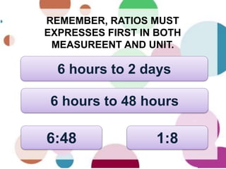REMEMBER, RATIOS MUST
EXPRESSES FIRST IN BOTH
MEASUREENT AND UNIT.
6 hours to 2 days
6 hours to 48 hours
6:48 1:8
 