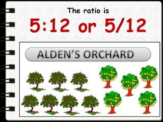 The ratio is
5:12 or 5/12
 