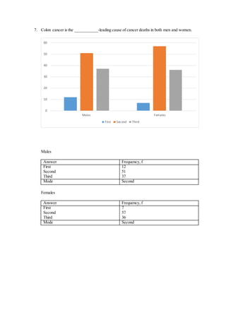 Math Final Project Statistics | DOCX