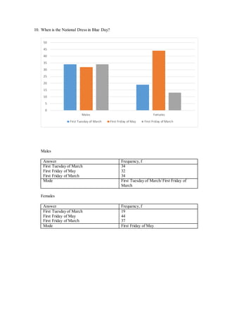 Math Final Project Statistics | DOCX