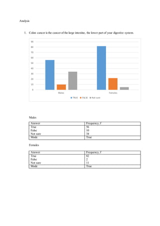 Math final project | DOCX