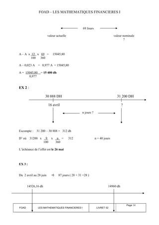 FOAD – LES MATHEMATIQUES FINANCIERES I 
69 Jours 
valeur actuelle valeur nominale 
? 
A – A x 12 x 69 = 15045,80 
100 360 
A – 0,023 A = 0,977 A = 15045,80 
A = 15045,80 = 15 400 dh 
0,977 
EX 2 : 
30 888 DH 31 200 DH 
16 avril ? 
n jours ? 
Escompte : 31 200 – 30 888 = 312 dh 
D’ où 31200 x 9 x n = 312 n = 40 jours 
100 360 
L’échéance de l’effet est le 26 mai 
EX 3 : 
Du 2 avril au 28 juin 87 jours ( 28 + 31 +28 ) 
14526,16 dh 14960 dh 
FOAD LES MATHEMATIQUES FINANCIERES I LIVRET 52 
Page 14 
 